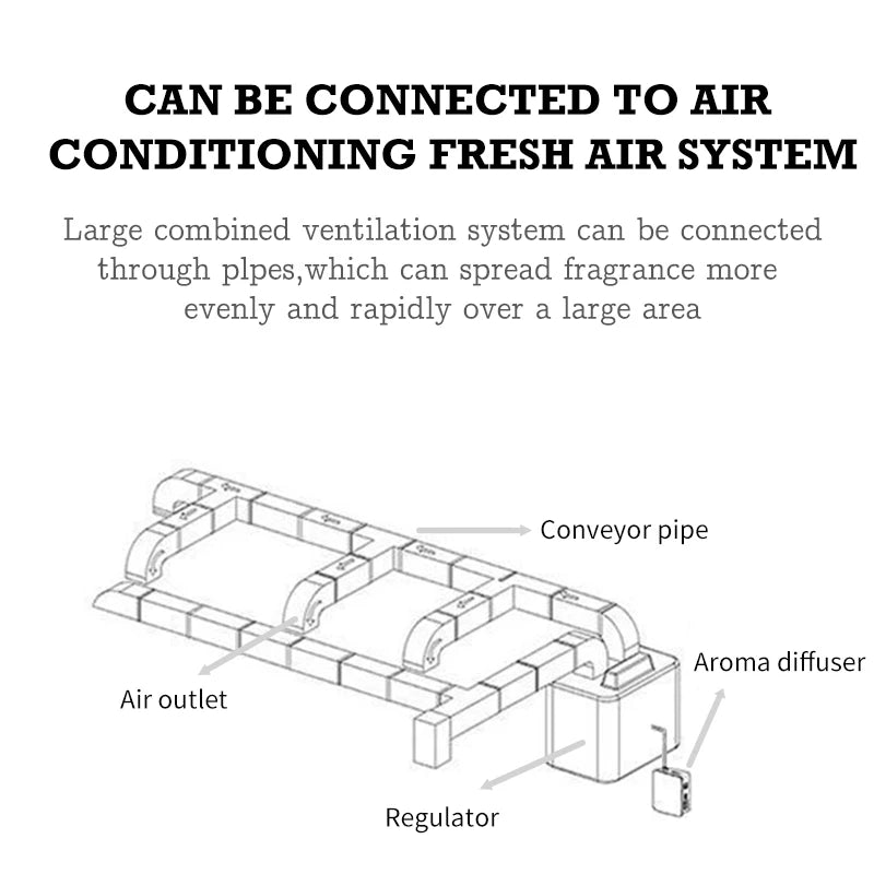 Namste Aroma Diffuser Essential Oil Home Fragrance Humidifier