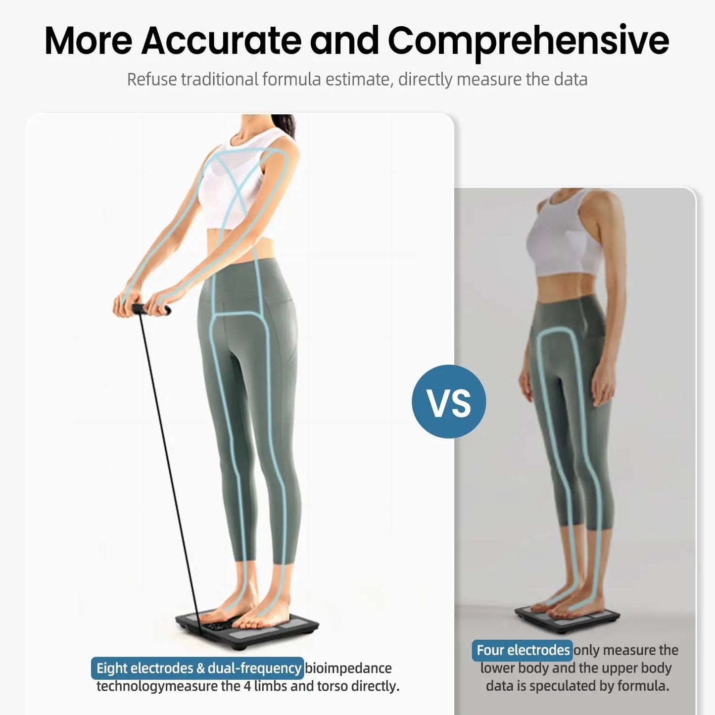 Eight-Electrode Smart Body Scale With Full Body Composition Analysis Bluetooth
