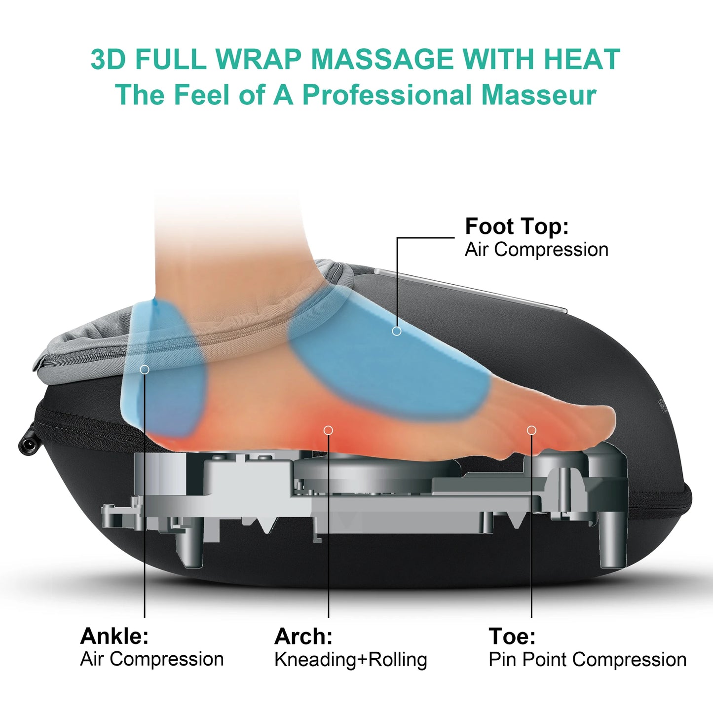 Medcursor Foot Massager With Heat Shiatsu Roller Massage
