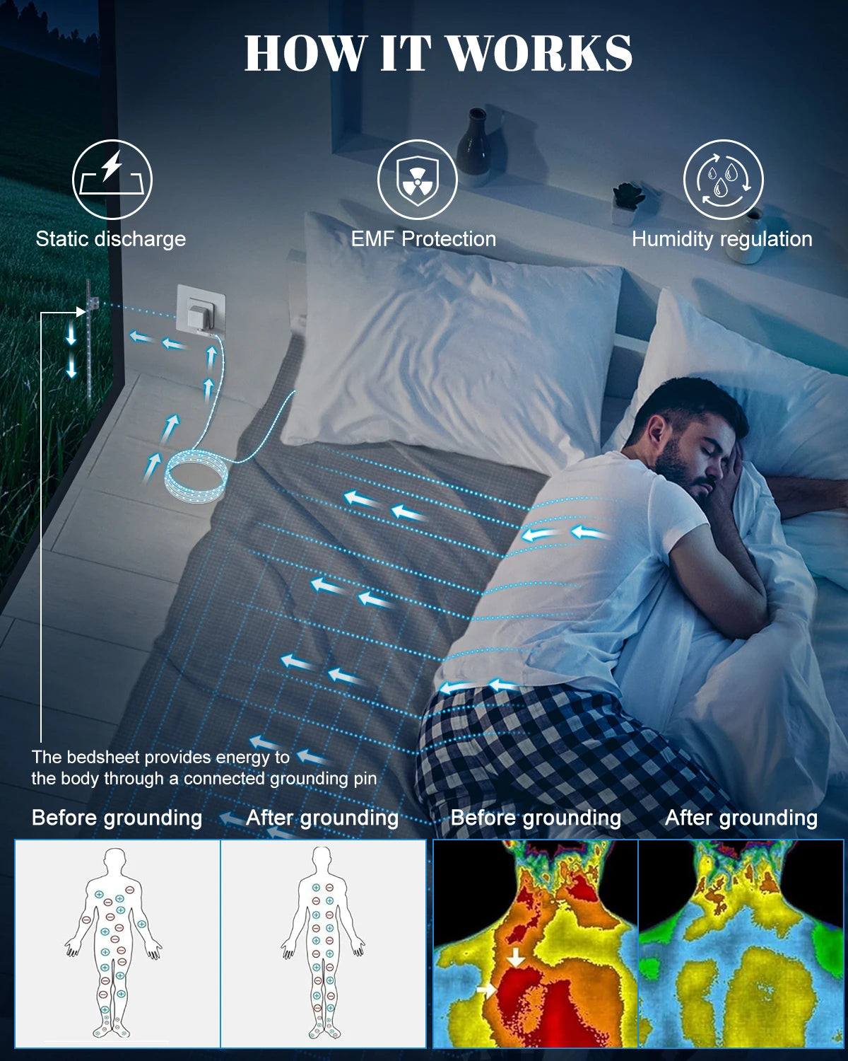 NONECN Earthing Fitted Sheet Organic Cotton With Conductive Silver Fiber