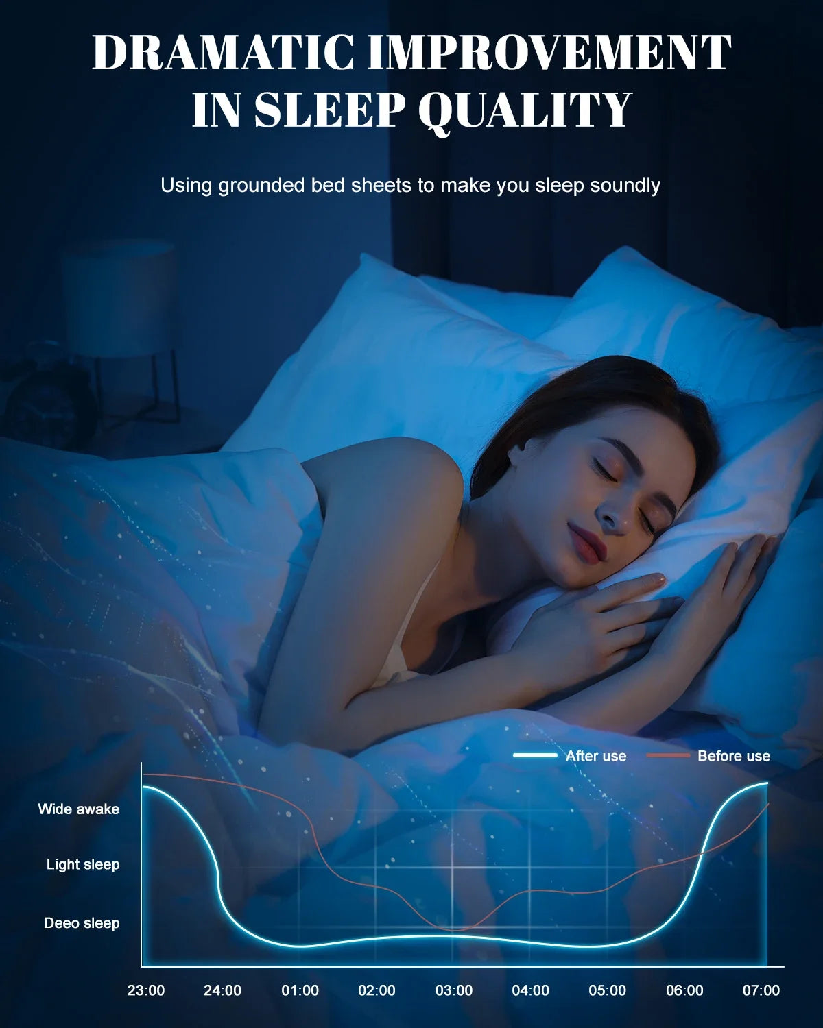 NONECN Earthing Fitted Sheet Organic Cotton With Conductive Silver Fiber